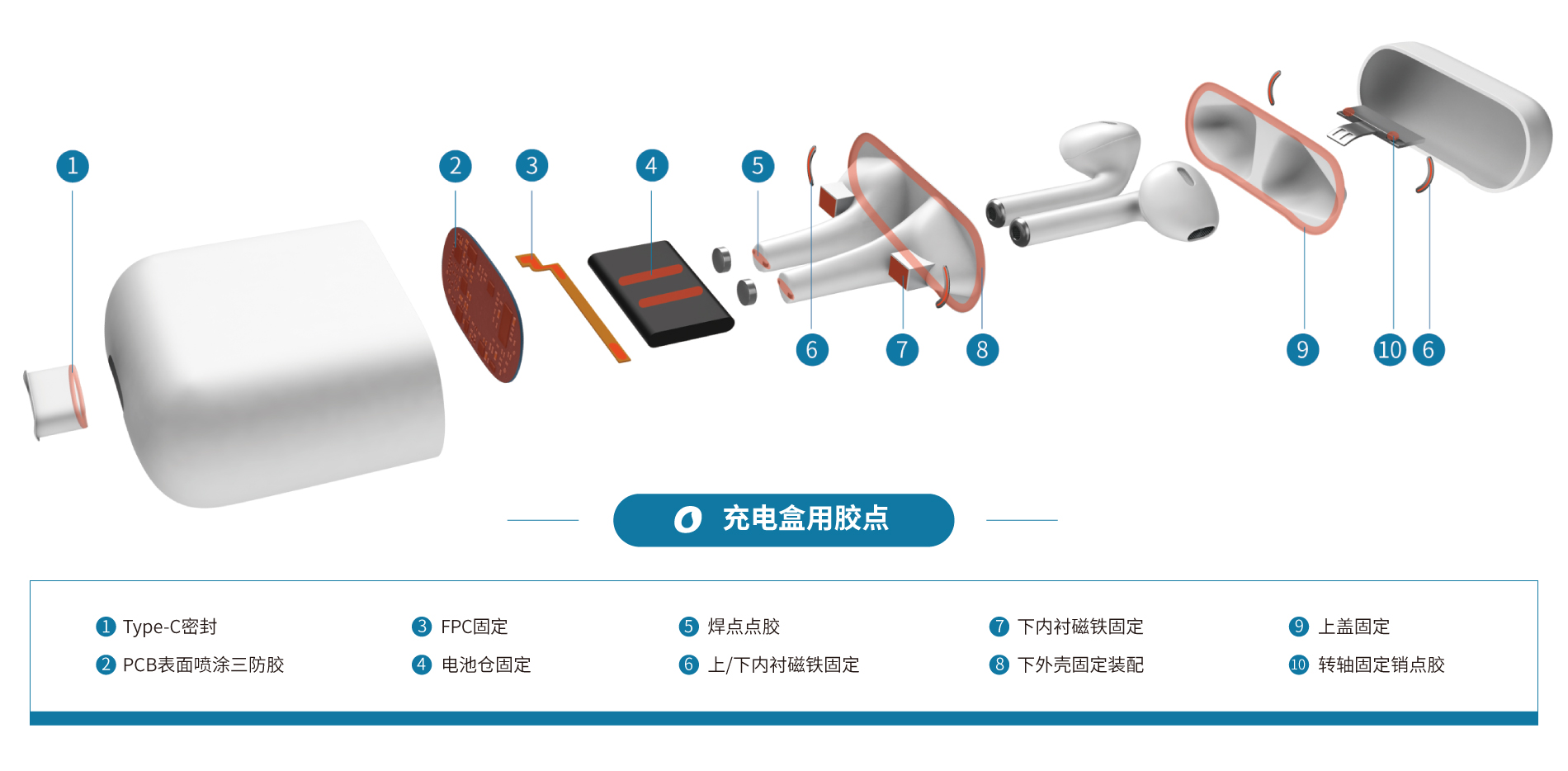 บริษัท Gondion
